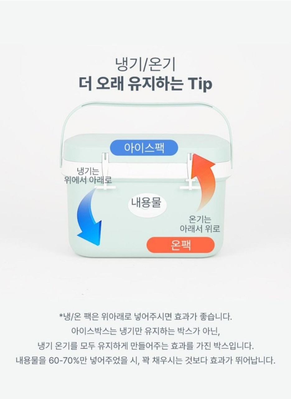 1+1 리빙오보제 캠핑 아이스박스 11L + 25L 셋트 MINT 총2개 세트 | 데얼스 아웃도어 전문 플랫폼