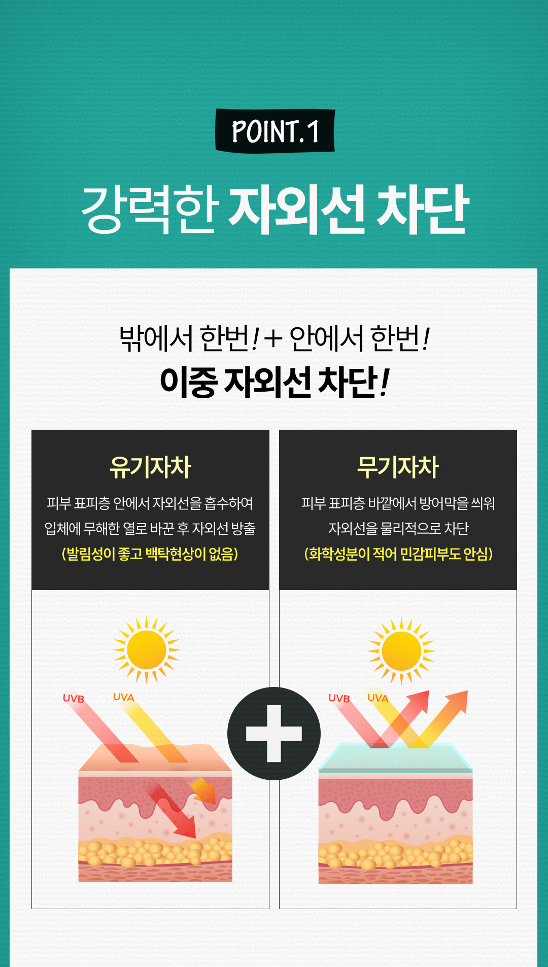 부쉬맨 워터프루프 프로 선크림 150g