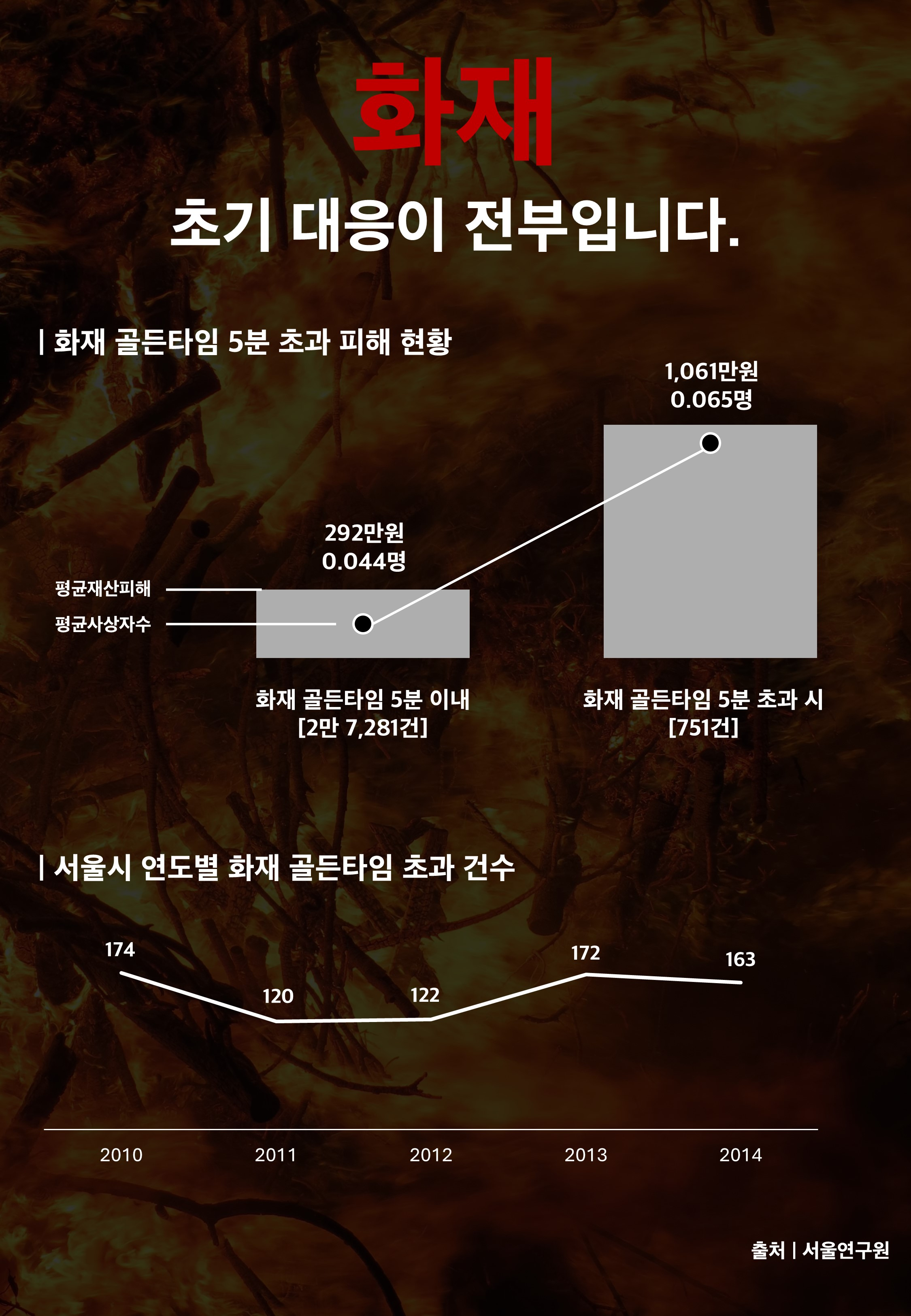 와치독 스프레이식 소화기 에어로졸식 소화용구