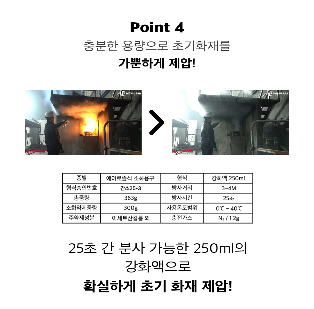 와치독 스프레이식 소화기 에어로졸식 소화용구