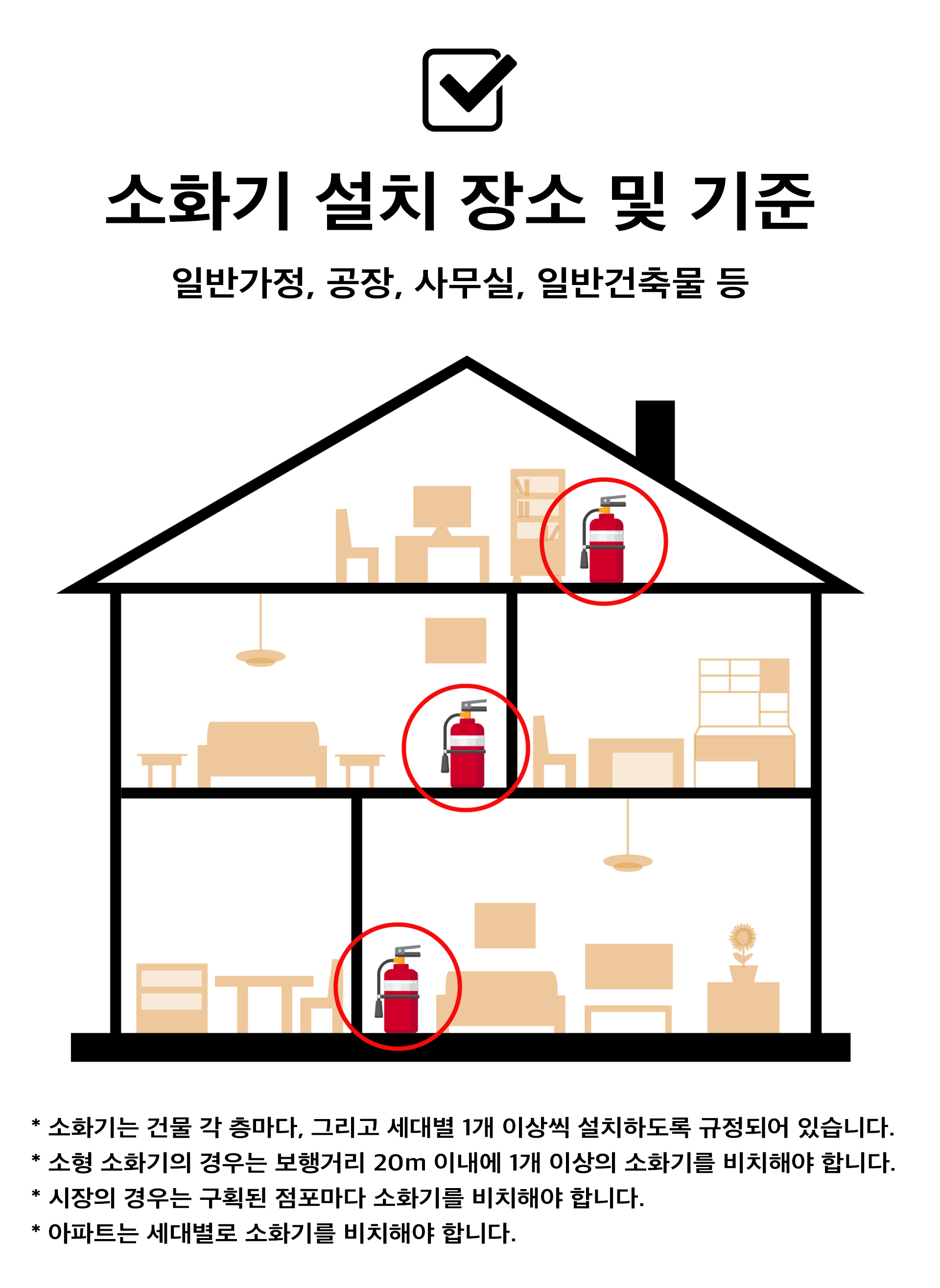 와치독 차량용 캠핑용 가정용 소화기 분말 5인승 자동차 [WATCHDOG]