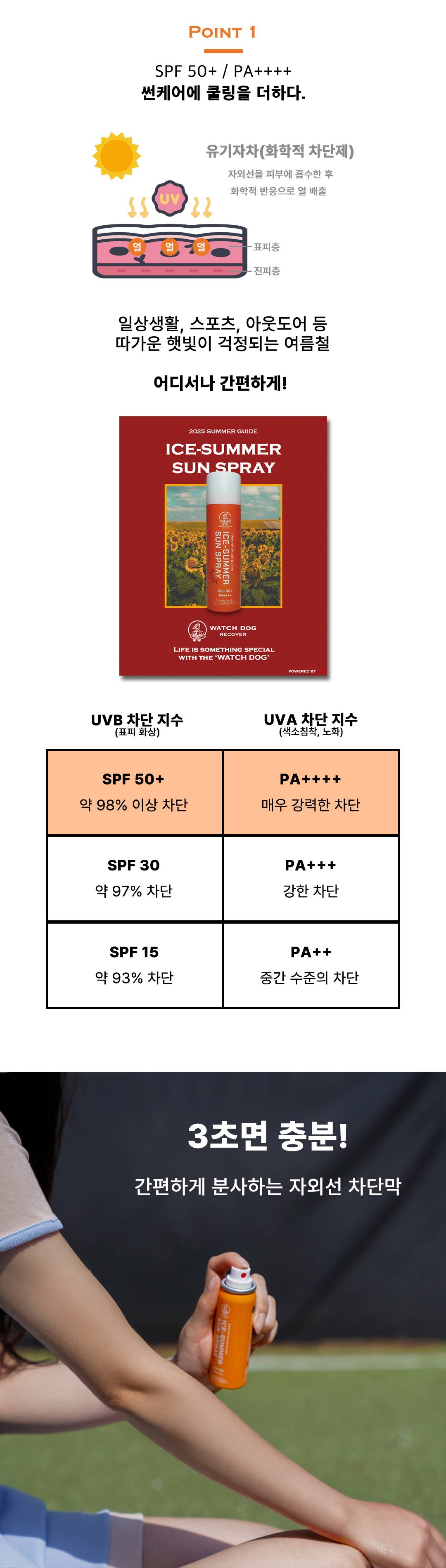[1+1 특가] 쿨링 썬스프레이 와치독리커버 아이스썸머 SPF50+ PA++++ 60ml+150ml