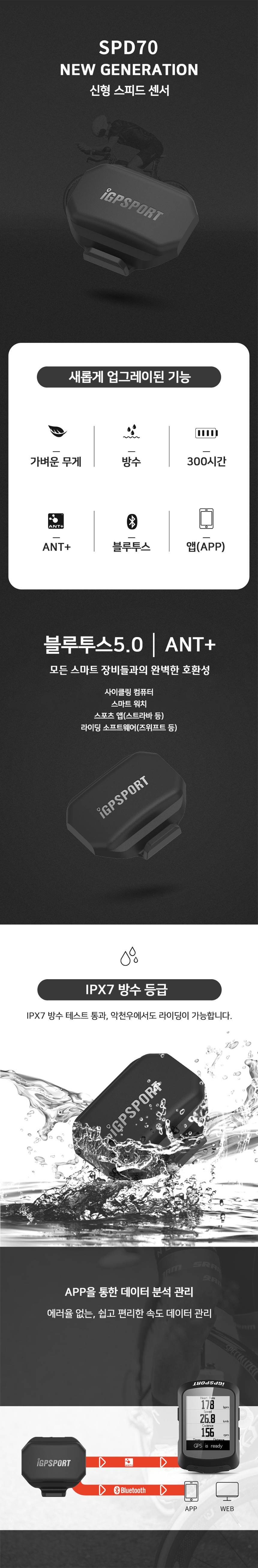 iGPSPORT 스피드 센서 SPD70