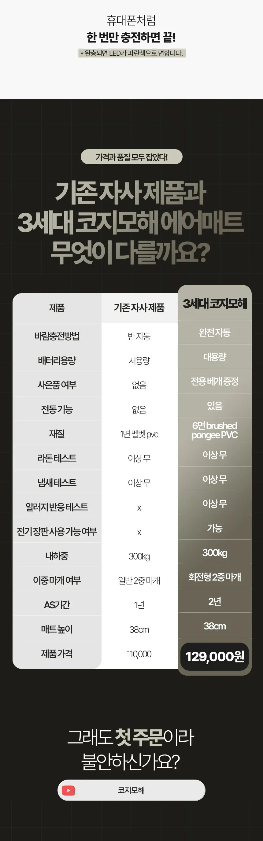 코지모해 캠핑 에어매트