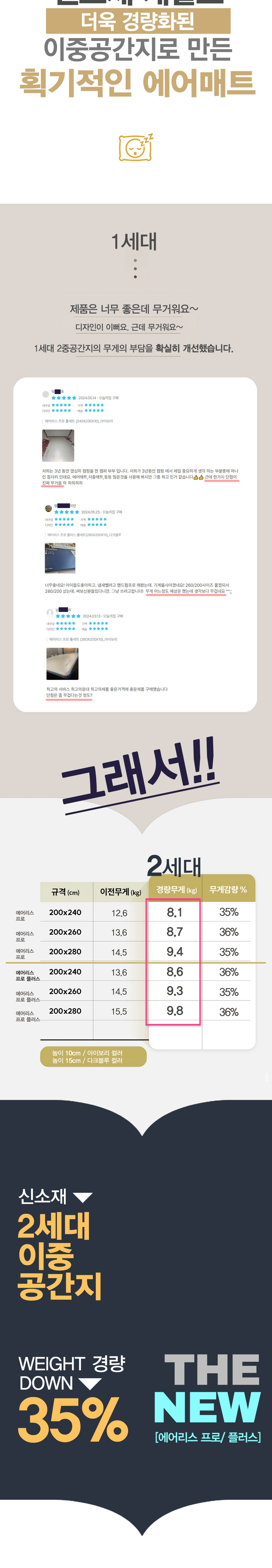 제백 에어리스 프로 캠핑 에어매트 풀세트