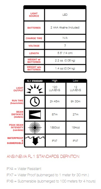 펠리칸 1920 LED 플래시라이트 (LED Flashlight) 4가지 컬러