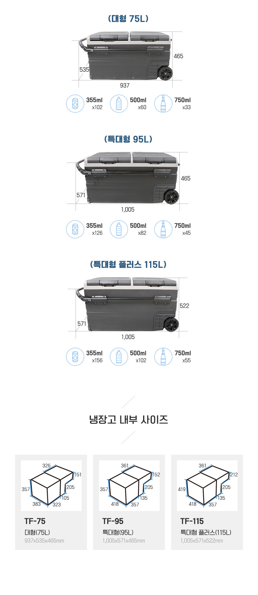 [툴콘] 이동식 냉장고 TF-95