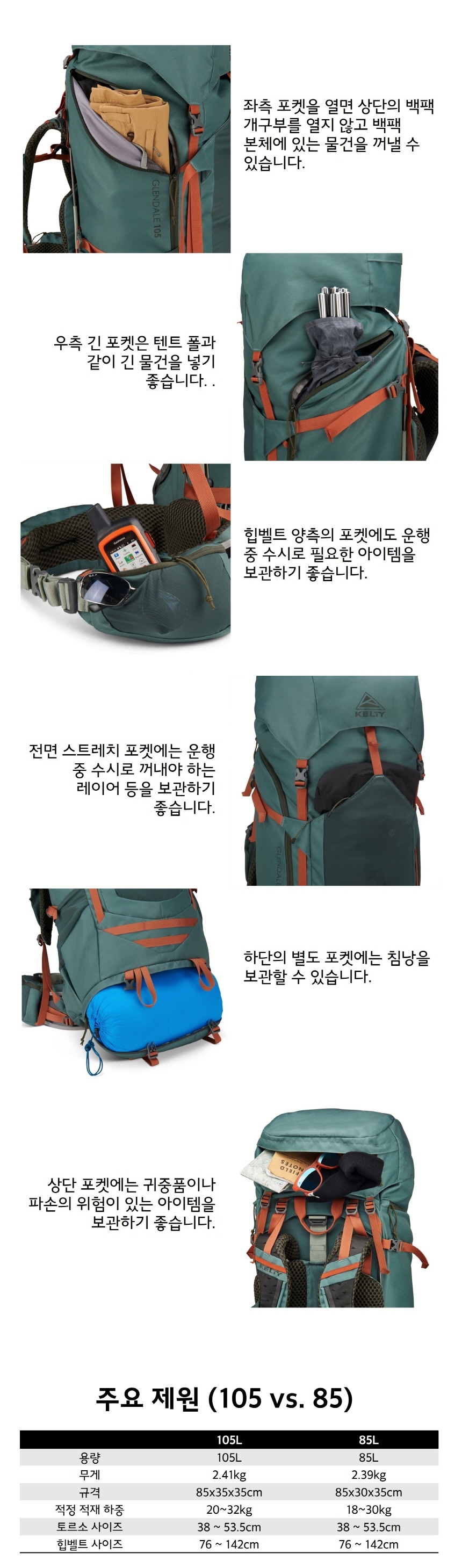 켈티 글렌데일 105
