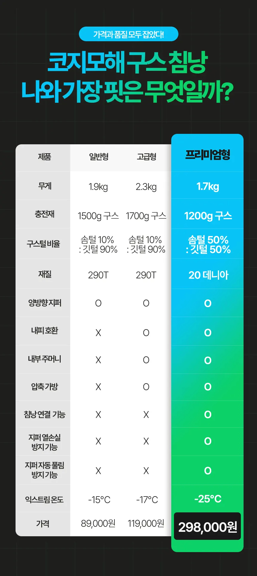 코지모해 일반형 침낭