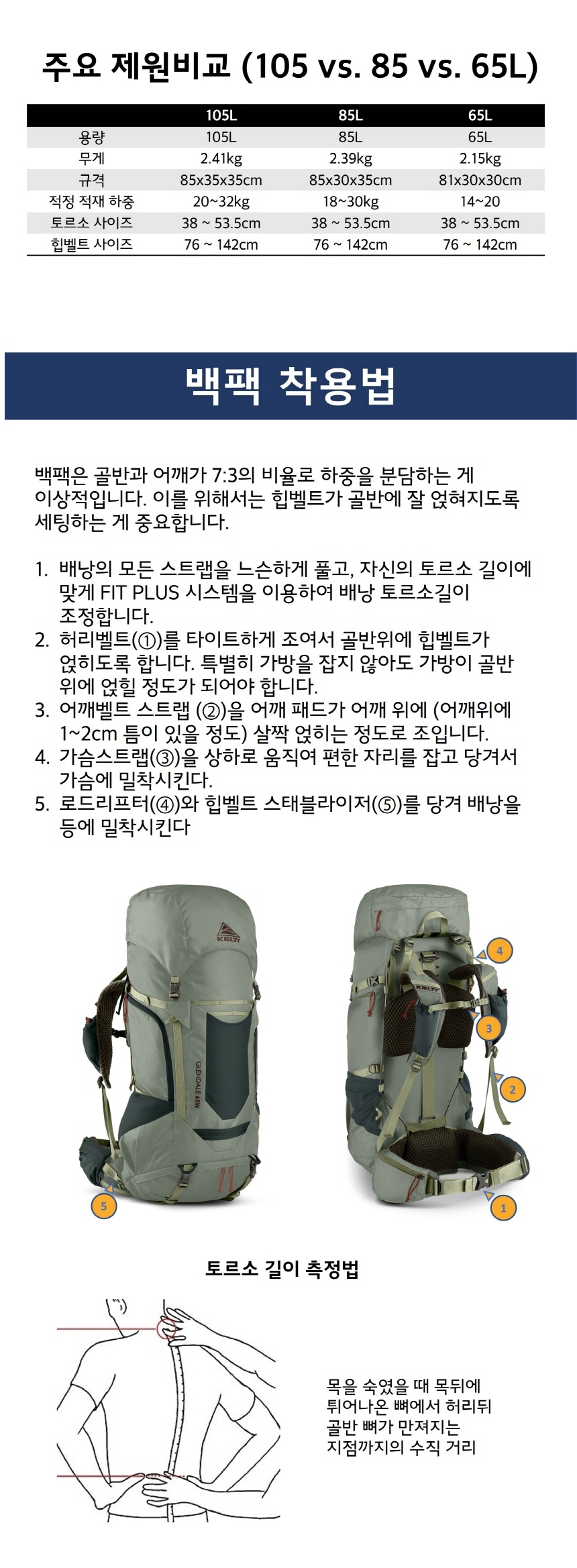 켈티 글렌데일 65W