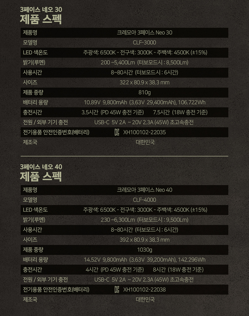 크레모아 3페이스 네오 LED 캠핑랜턴 조명