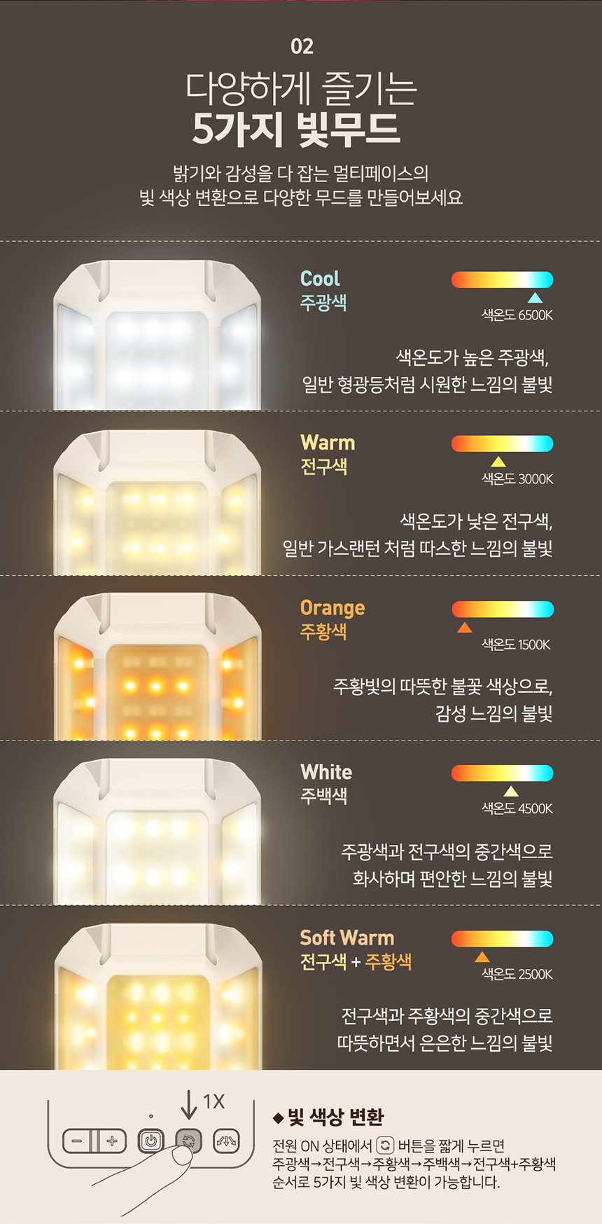 크레모아 멀티페이스 L LED 캠핑랜턴, 조명