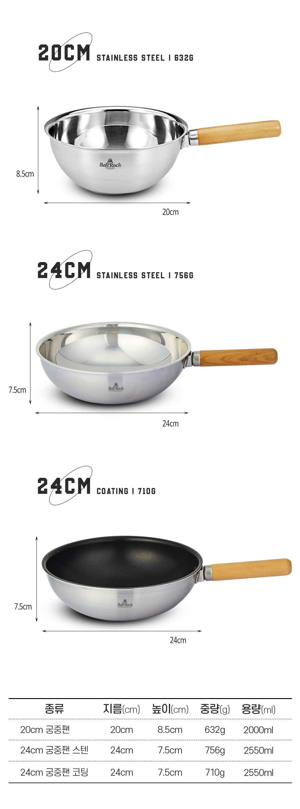 스텐 웍팬 (24cm) /스텐궁중팬/스텐레스웍팬/볶음팬