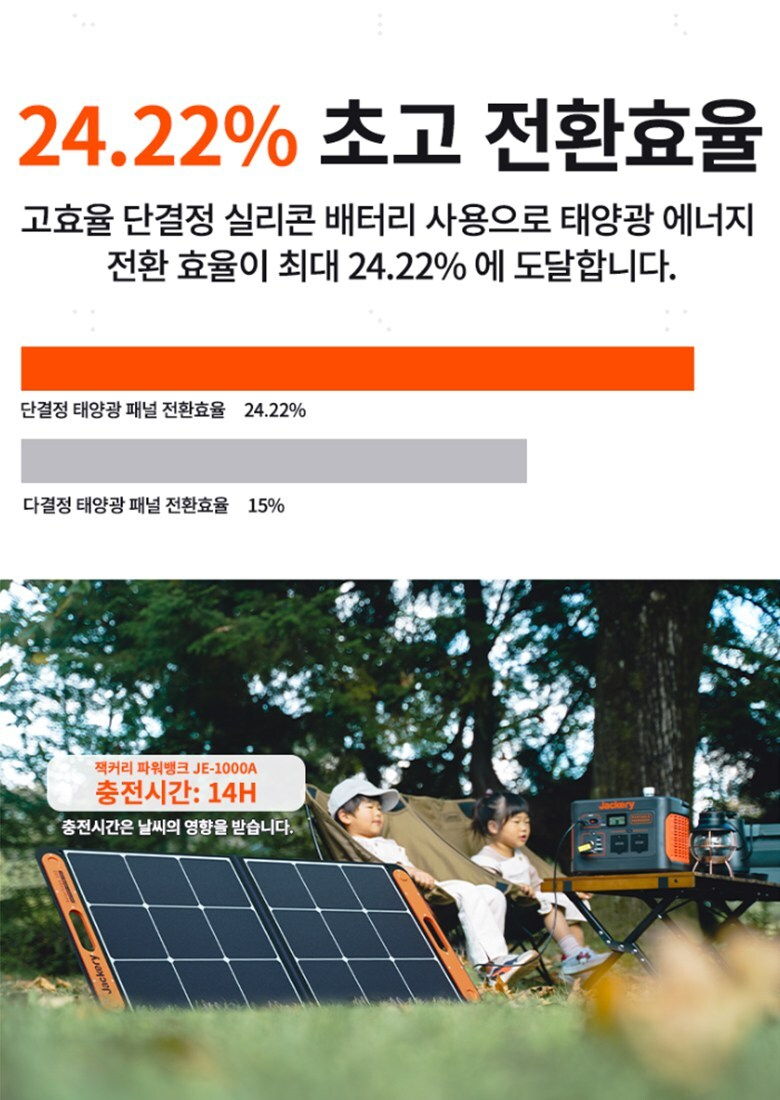 잭커리 SolarSaga 100 휴대용 태양광 패널 100W