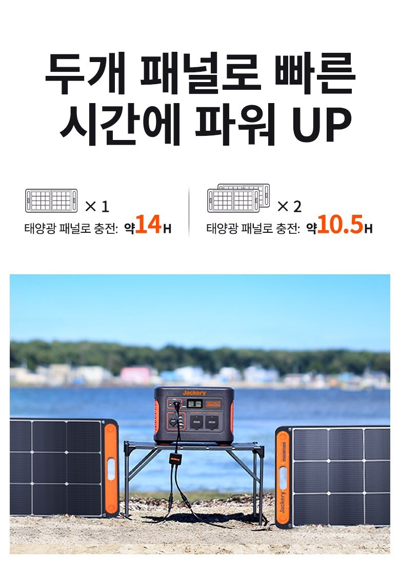 잭커리 SolarSaga 100 휴대용 태양광 패널 100W