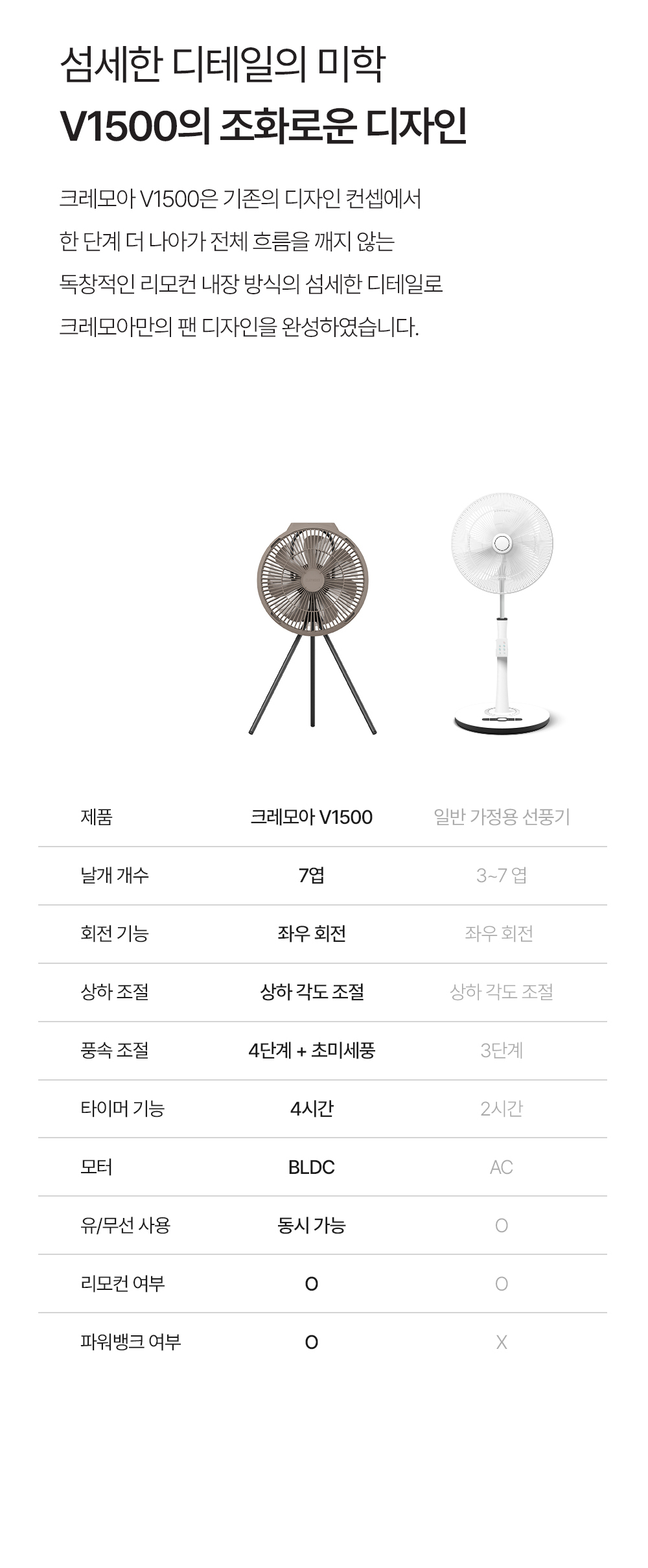 크레모아 V1500 무선 캠핑 선풍기 써큘레이터 타프팬