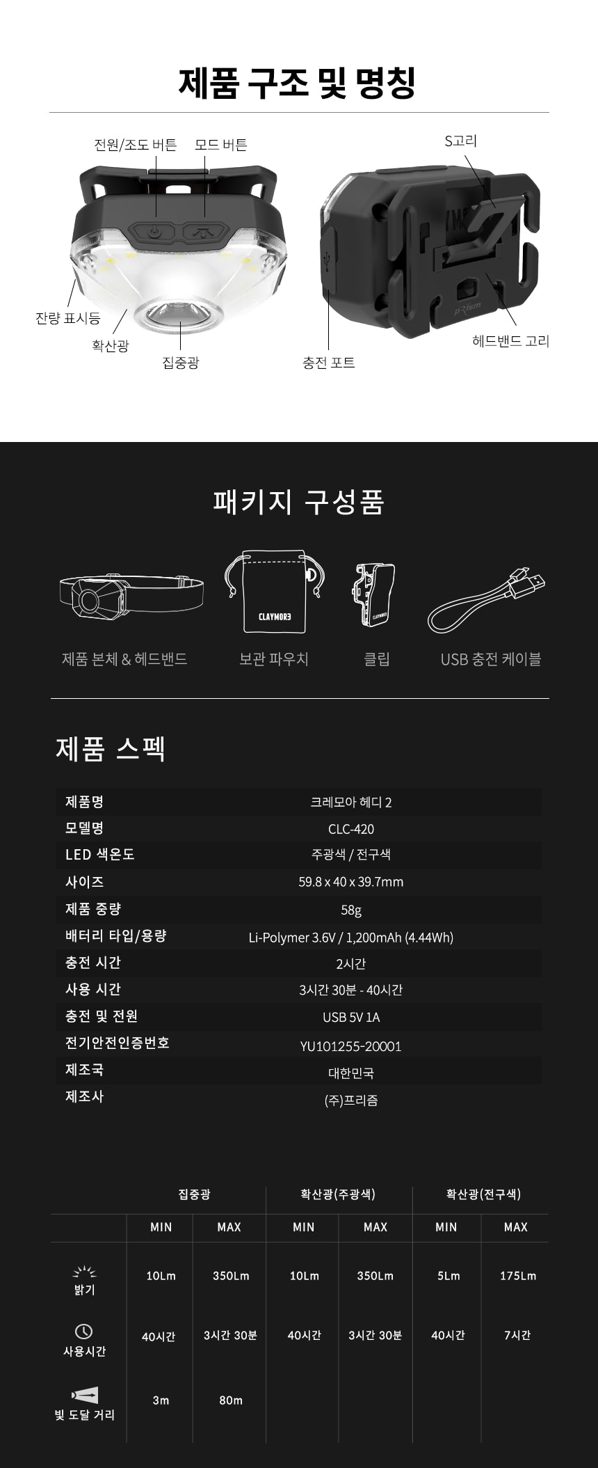 크레모아 헤디2 헤드랜턴 충전식 LED 라이트 등산 백패킹 아웃도어 조명