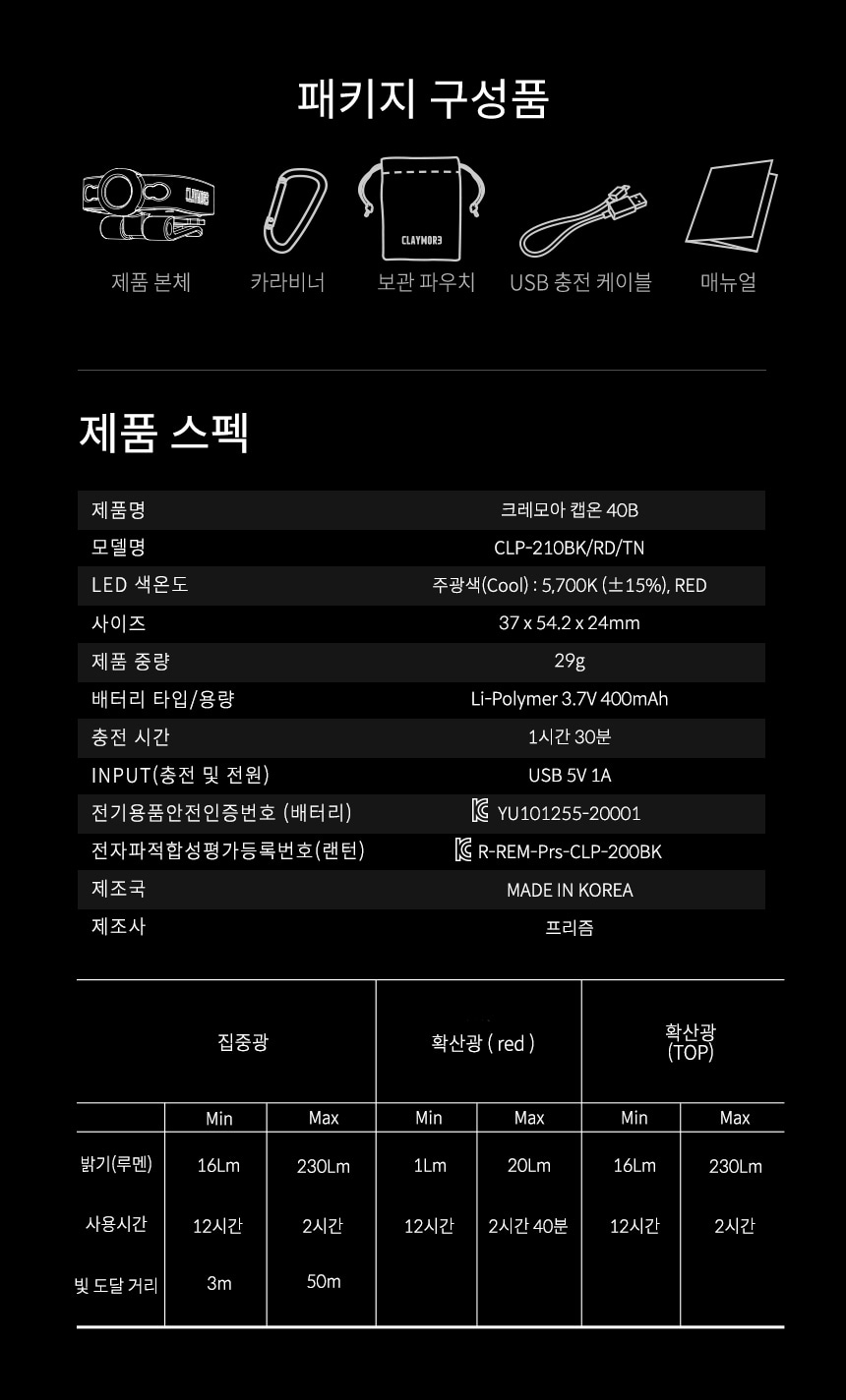[판매완료] 크레모아 캡온 40B 캡라이트 충전식 LED 헤드랜턴 등산 백패킹 낚시 작업등