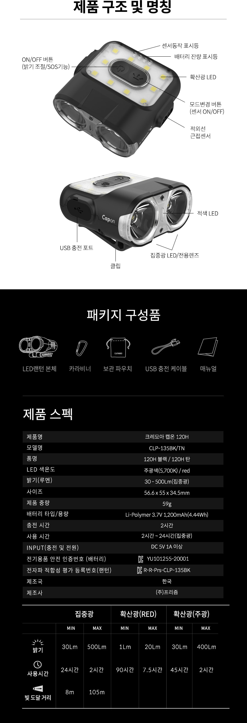 크레모아 캡온 120H 캡라이트 충전식 LED 헤드렌턴 등산 백패킹 낚시 작업등