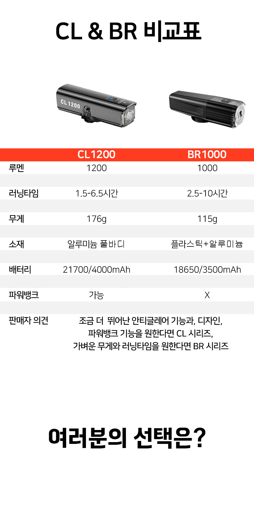투와일드 CL1200 자전거라이트