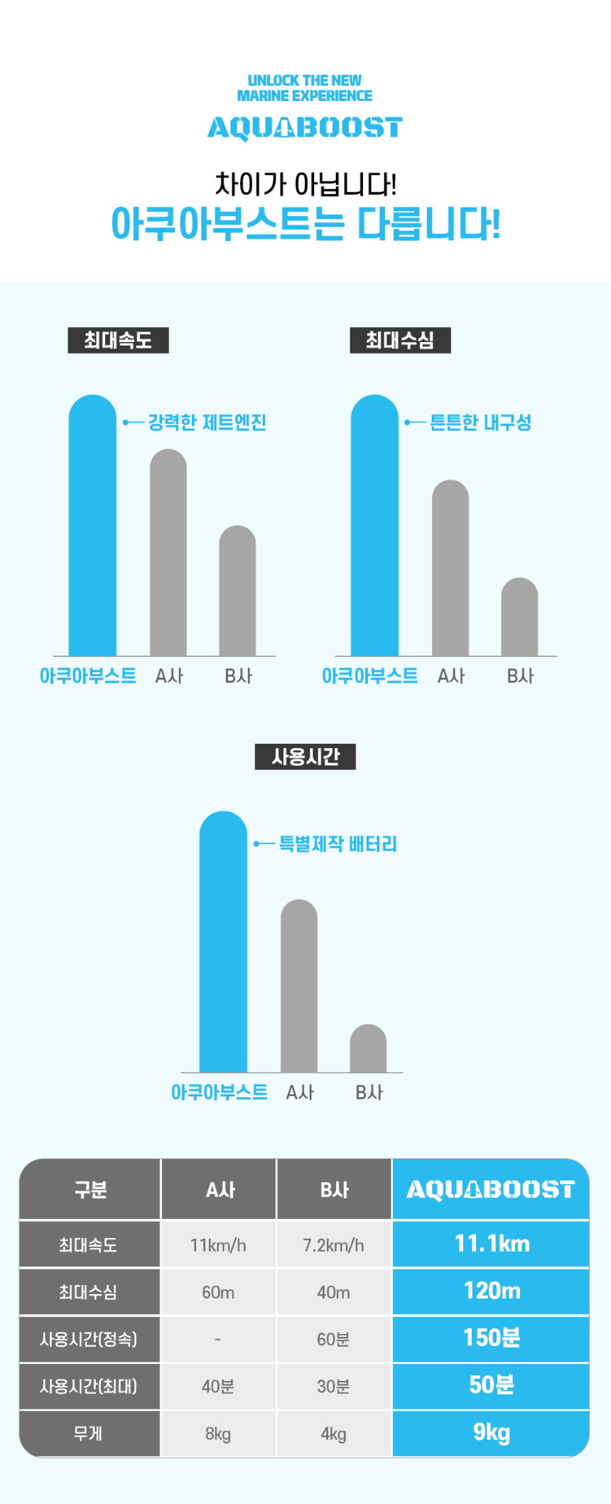 아쿠아부스트 컴팩트
