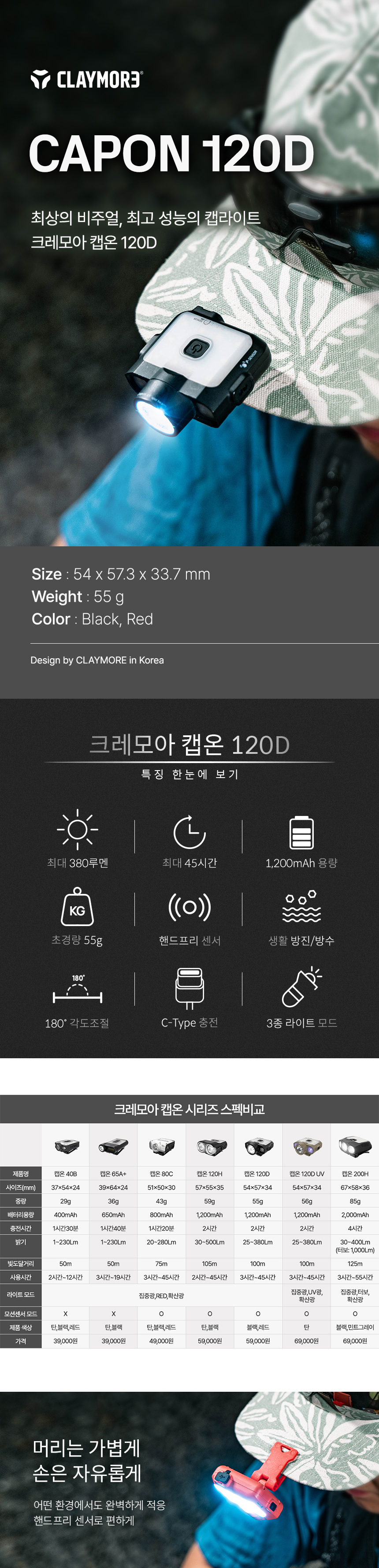 크레모아 캡온 120D 블랙 캡라이트 충전식 LED 헤드렌턴 등산 백패킹 낚시 작업등