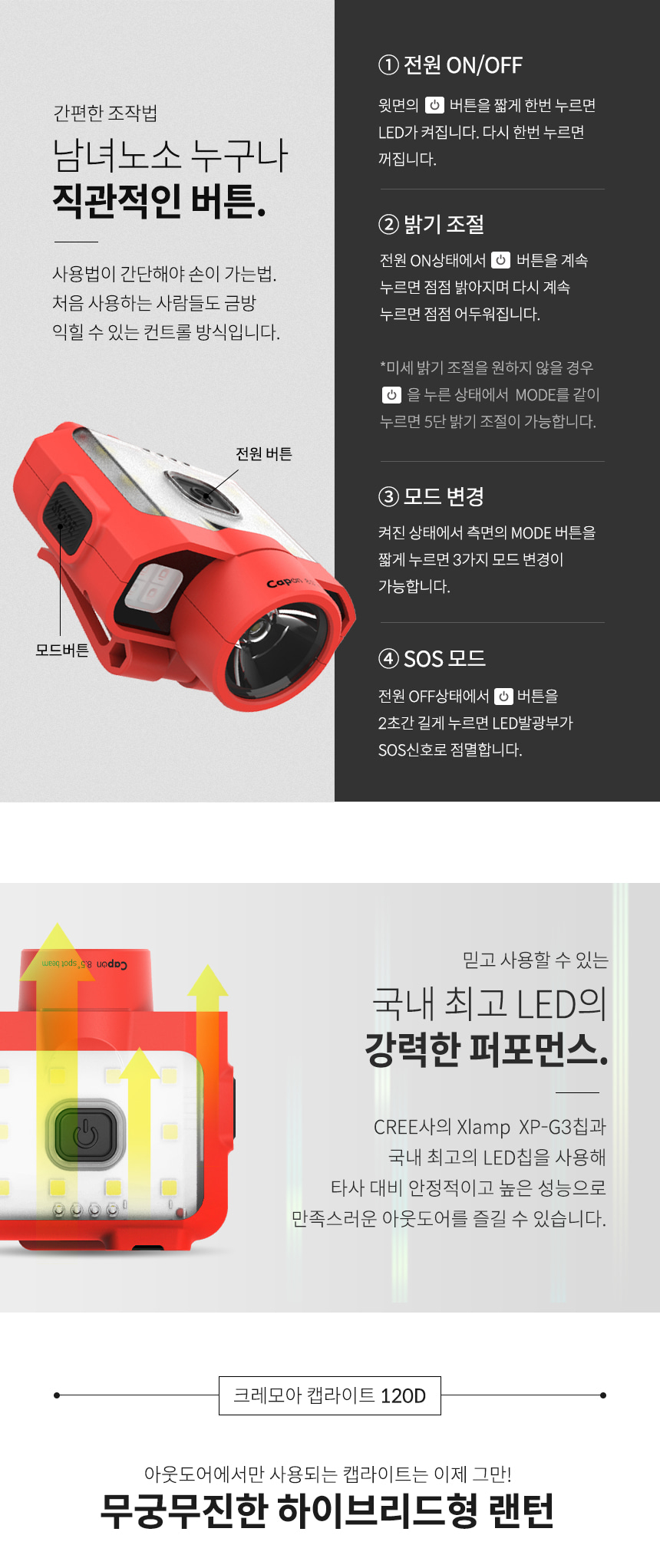 크레모아 캡온 120D 블랙 캡라이트 충전식 LED 헤드렌턴 등산 백패킹 낚시 작업등