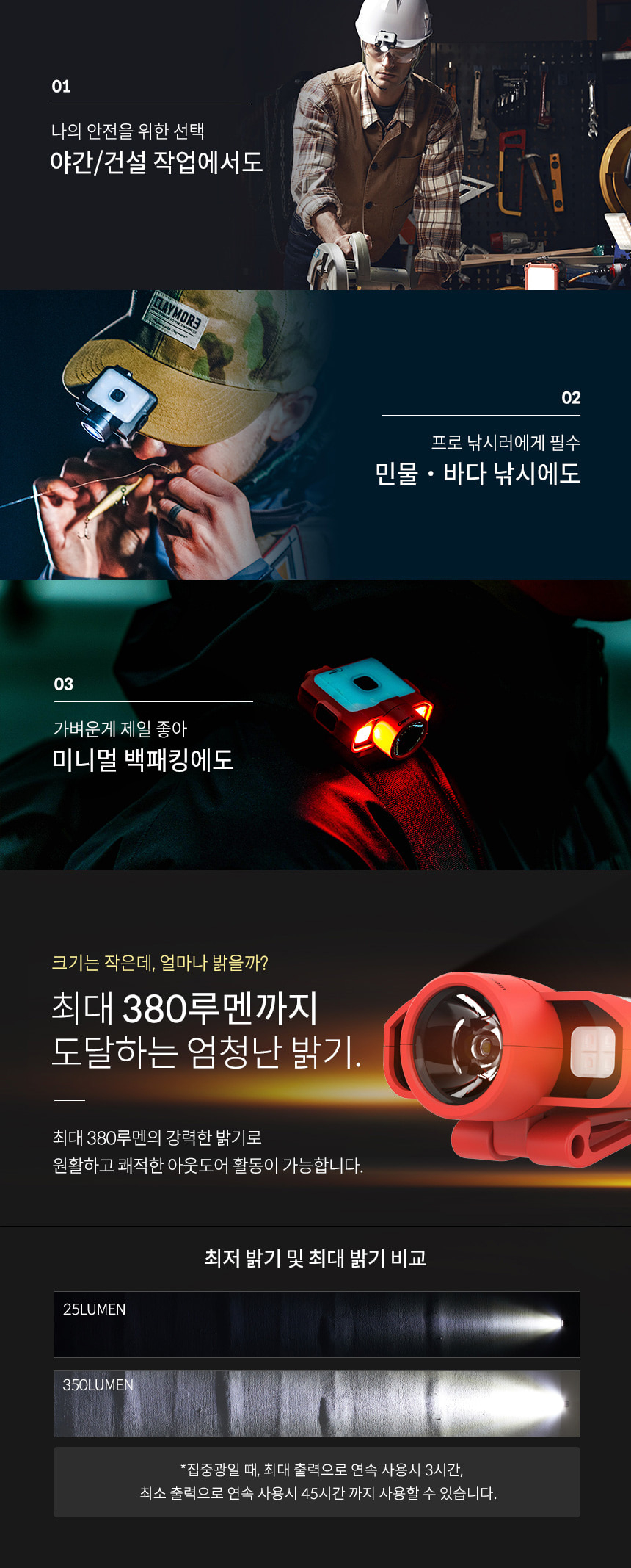 크레모아 캡온 120D 블랙 캡라이트 충전식 LED 헤드렌턴 등산 백패킹 낚시 작업등