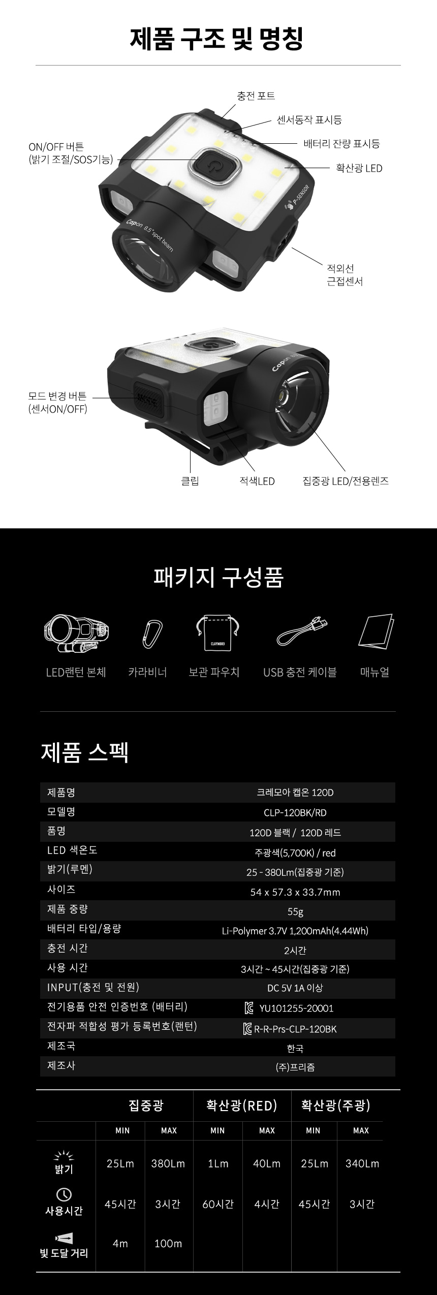 크레모아 캡온 120D 블랙 캡라이트 충전식 LED 헤드렌턴 등산 백패킹 낚시 작업등