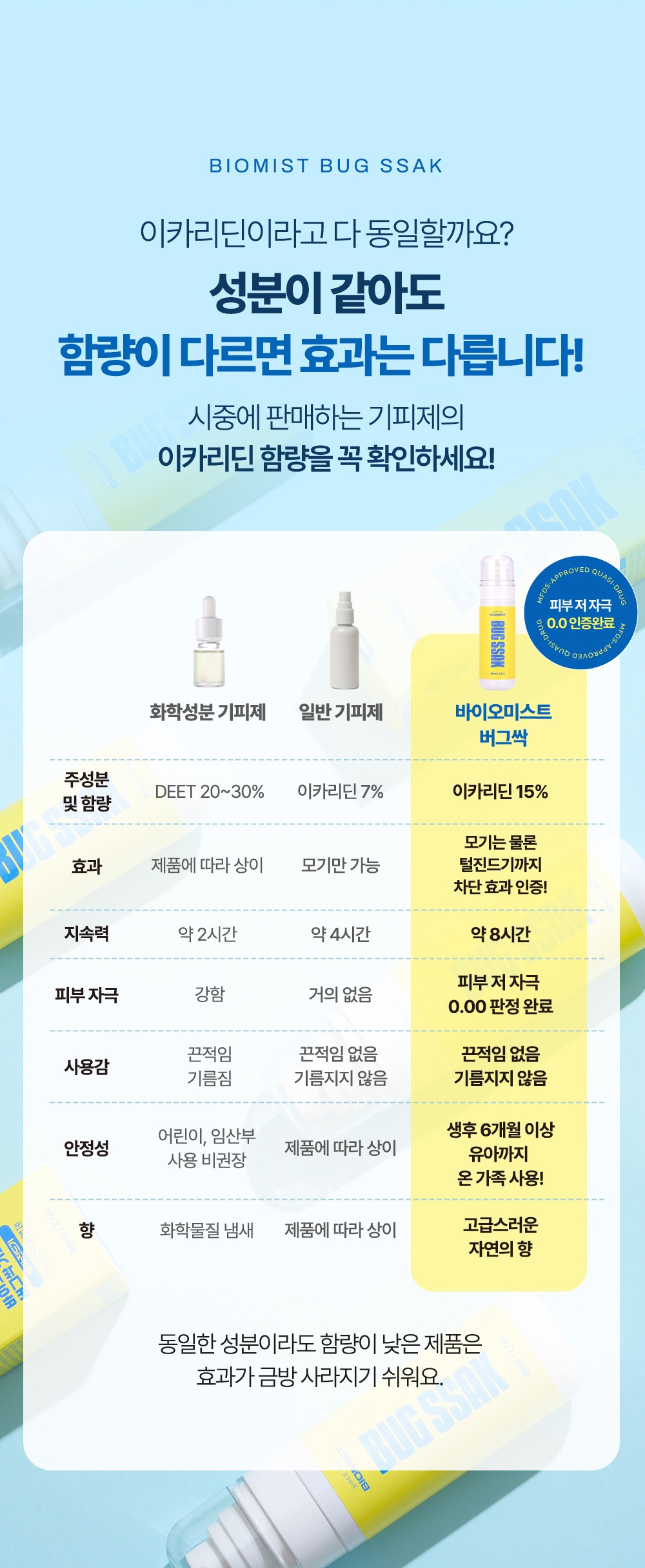 [바이오미스트] 버그싹 이카리딘 천연 유아 임산부 모기기피제 진드기 퇴치제 스프레이 해외여행 기내반입 80ml