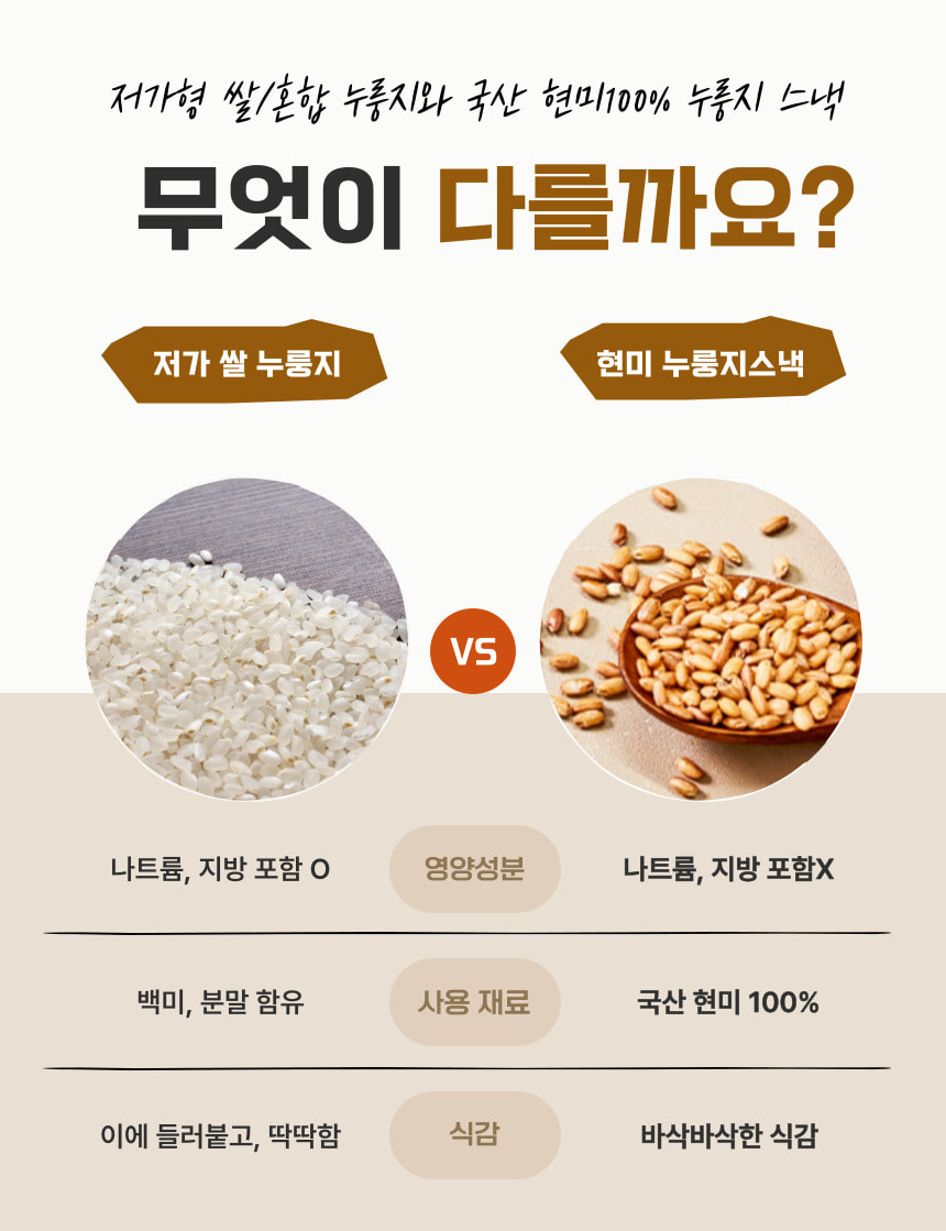 국산 100% 현미 누룽지 대용량 맛있게 구운 룽칩 380g