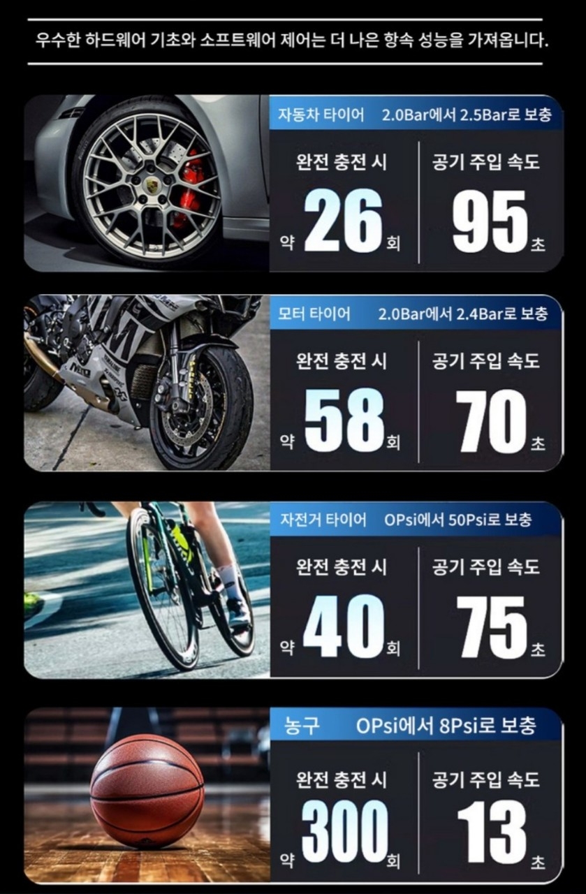 새제품 1톤 시동가능제품 차량용 점프스타터 보조배터리겸용  | 데얼스 아웃도어 전문 플랫폼