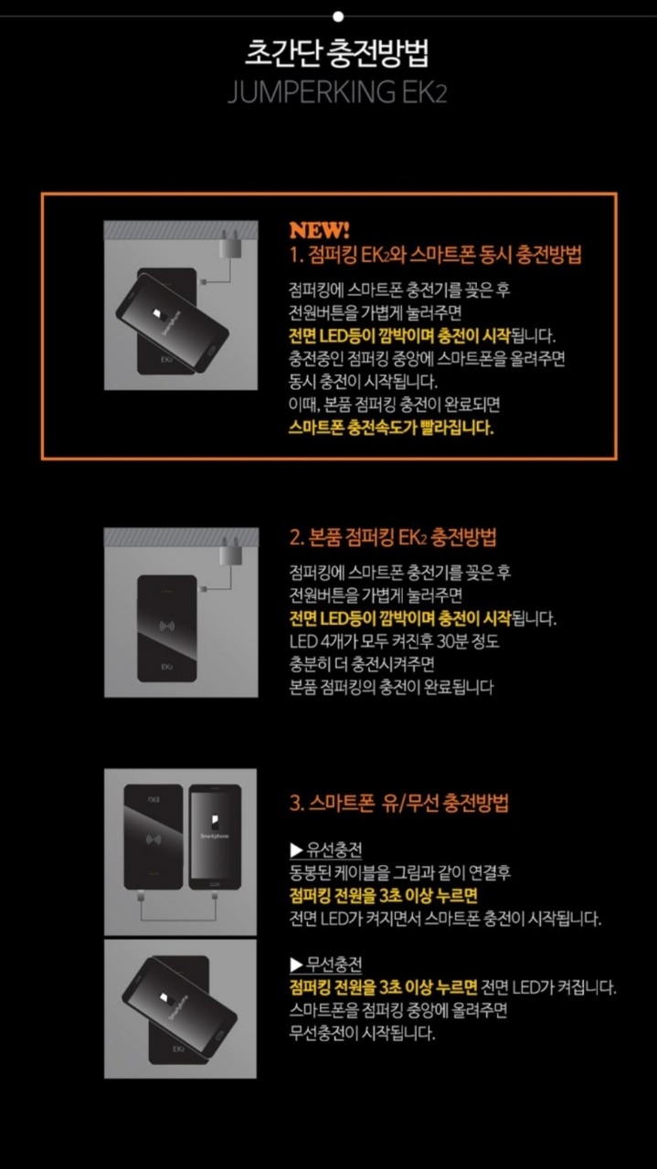 차량용 점프스타터 스마트 안전점프선새제품 미사용제품입니다 스마트 센서 역전류 방지초보자를 위한 안전클립으로 과방전 과전압 과전류 모두방지합니다올바르게 연결시 녹색 불빛 ON잘못 연결시 적색 불빛 경고음 | 데얼스 아웃도어 전문 플랫폼