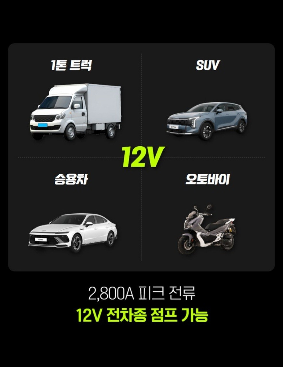 부스트 점프 스타터 자동차 차량 휴대용 보조 배터리 충전 오토바이차량용 점프스타터 스마트 안전점프선새제품 미사용제품입니다 스마트 센서 역전류 방지초보자를 위한 안전클립으로 과방전  | 데얼스 아웃도어 전문 플랫폼