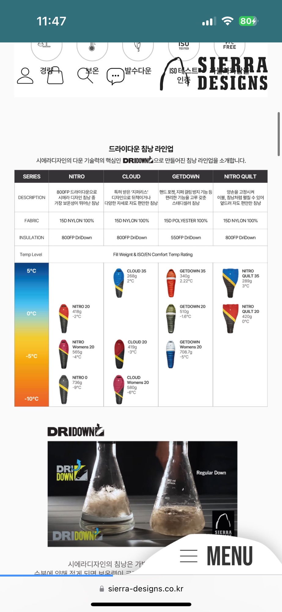 시에라디자인 겟다운20 침낭 | 데얼스 아웃도어 전문 플랫폼